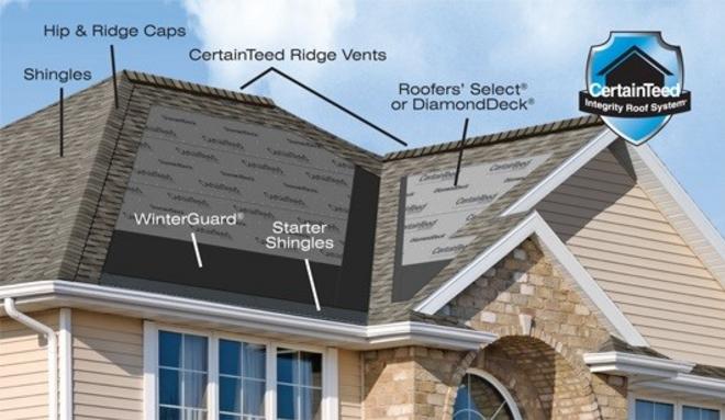 Replaced Architectural Roof